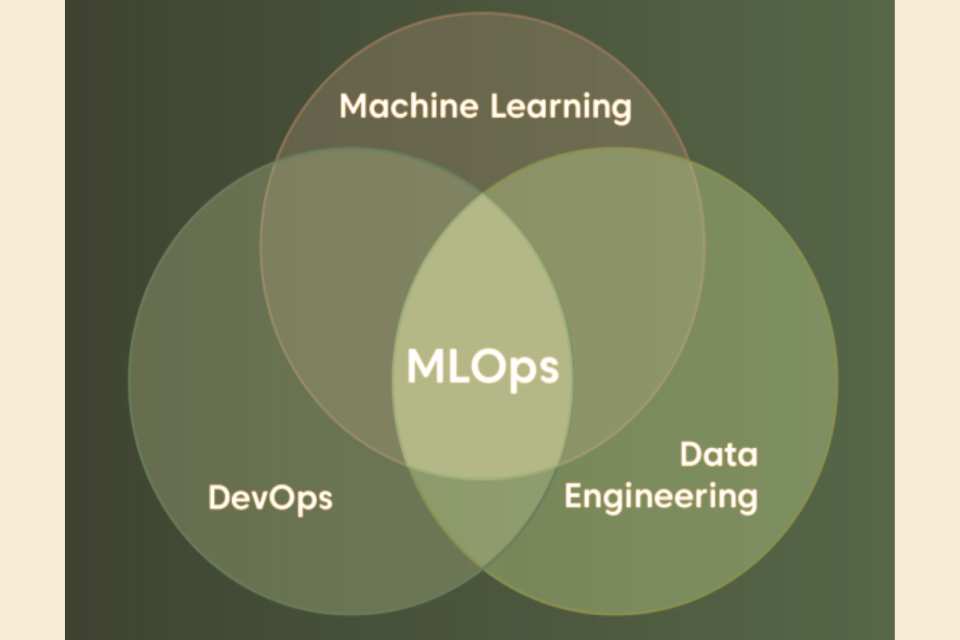 When To Choose Proprietary Tools & Open Source In MLOps